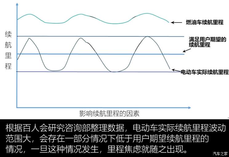 探索新能源汽车续航里程评估之道