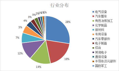 融通新能源汽车基金｜新能源汽车投资基金