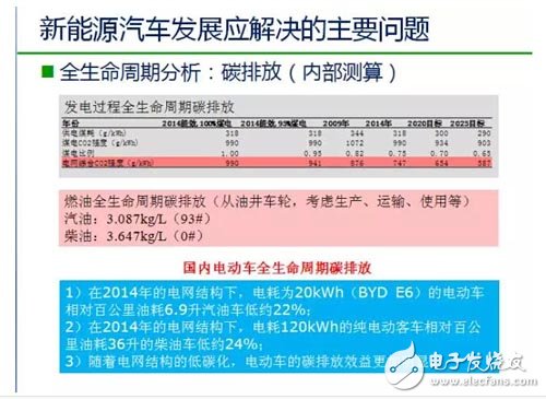 深圳地区新能源物流车辆专项补贴政策解读