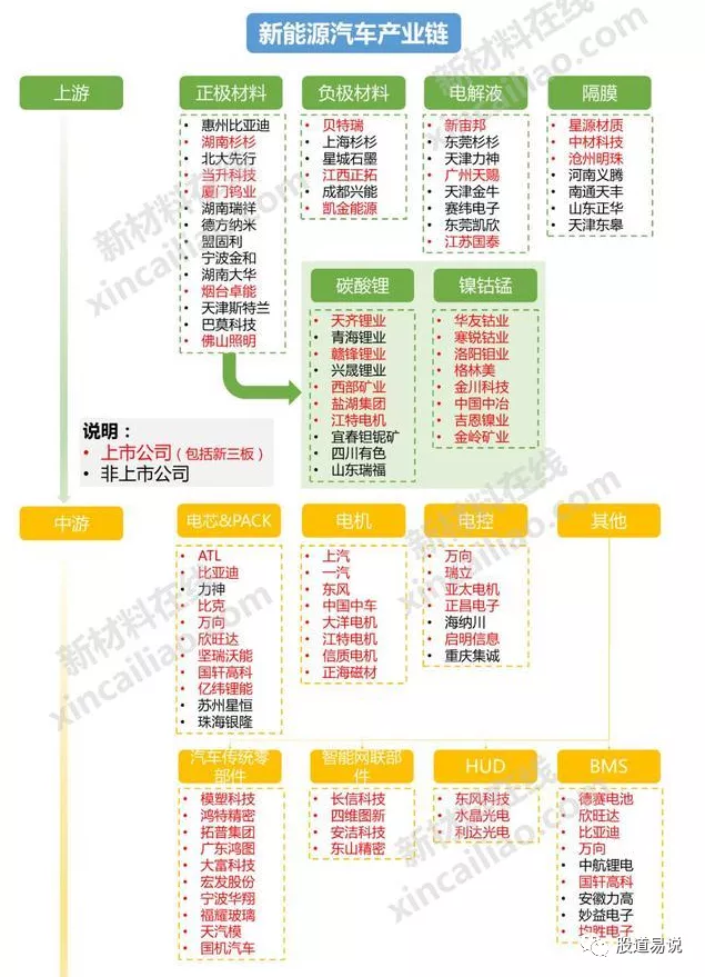 赣州市新能源汽车发展战略规划全景解读