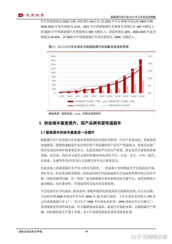 新能源汽车未来趋势深度解析与总结