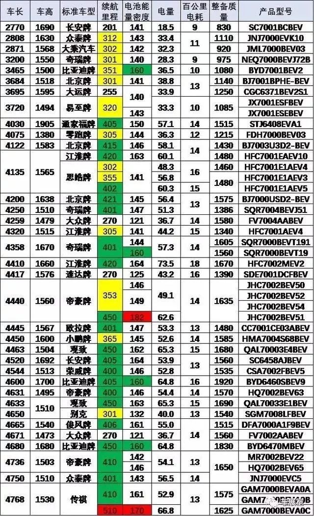 新能源汽车补贴目录｜新能源汽车扶持名录