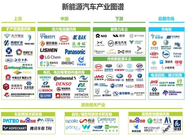 新能源汽车行业加盟是否值得考虑？