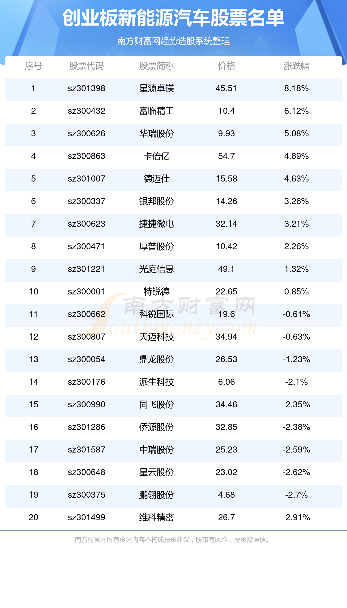 新能源汽车行业领军企业股票一览