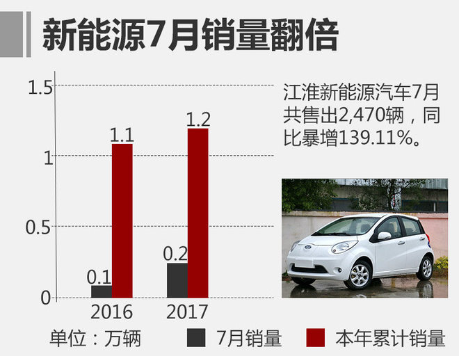 江淮汽车新能源车型占比深度解析