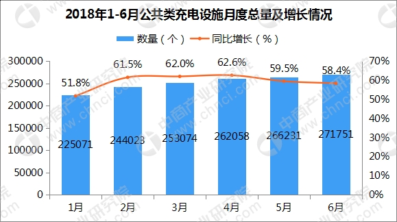 新能源汽车采购热潮持续升温：强劲采购力度的深度剖析