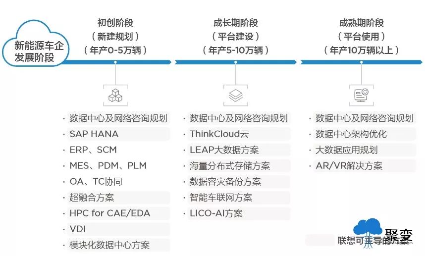 智能导航助力新能源汽车精准适应路况动态限速