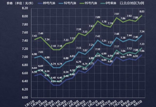 新能源车价格飙升，油价波动加剧市场波动