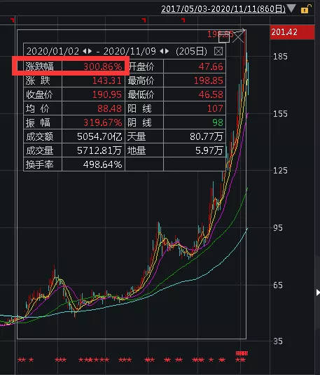 汽车新能源股票龙头股｜新能源汽车板块领航股