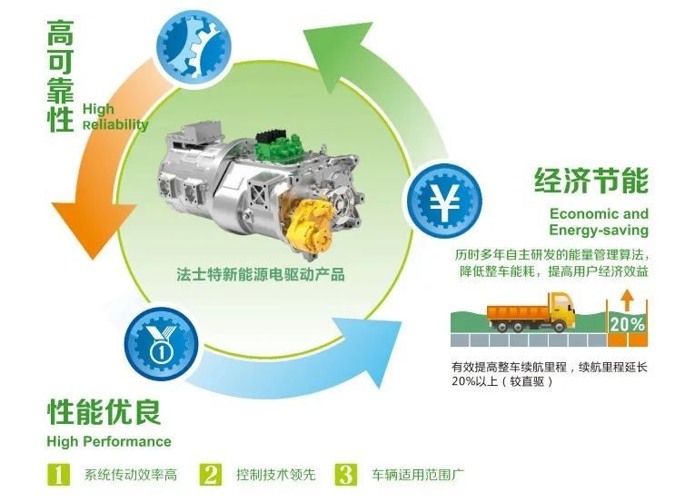 高效新能源车辆驱动，携手逆变器实现绿色能源转换新篇章