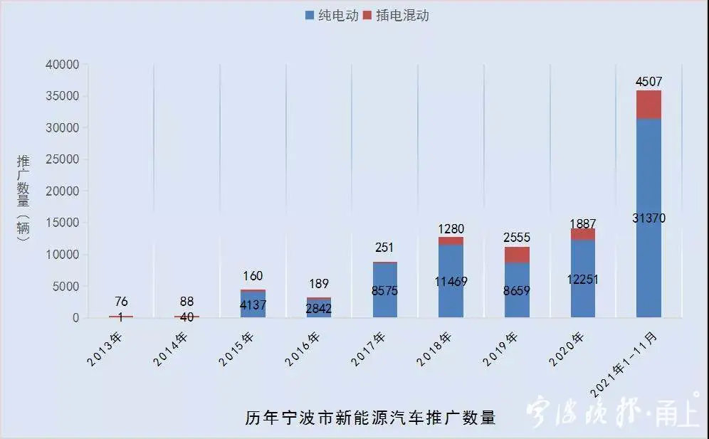 新能源汽车 保有量｜新能源汽车数量统计