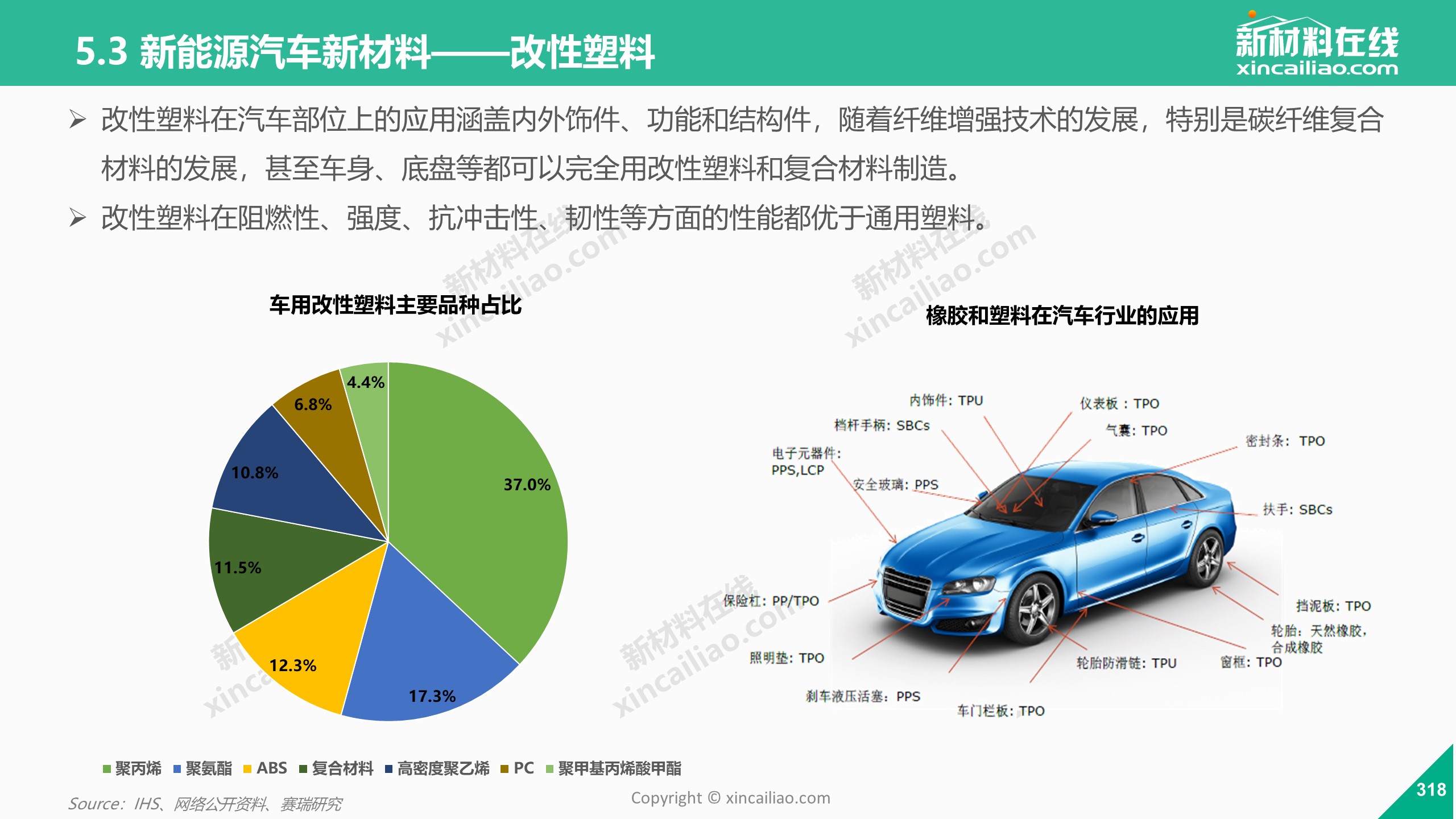 汽车新能源发展ppt｜新能源汽车发展趋势演讲