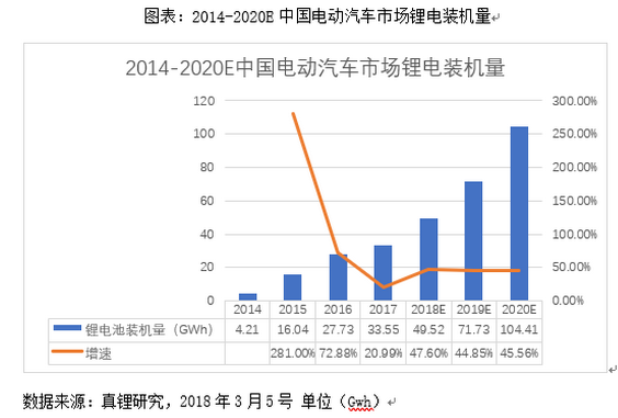 新能源汽车动力电池回收与再利用市场行情分析