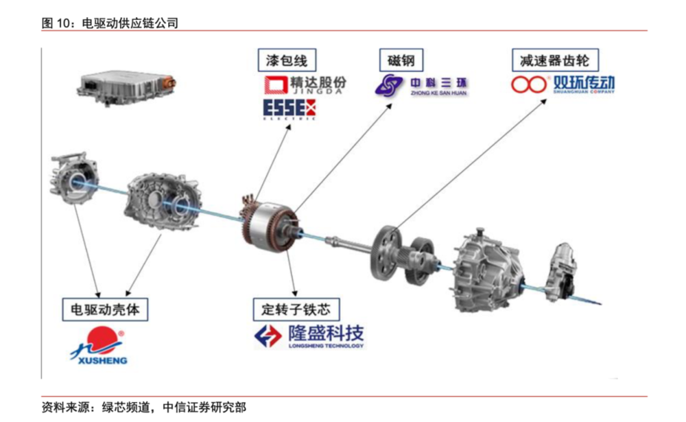 新能源汽车动力心脏——揭秘电机领域的投资风口