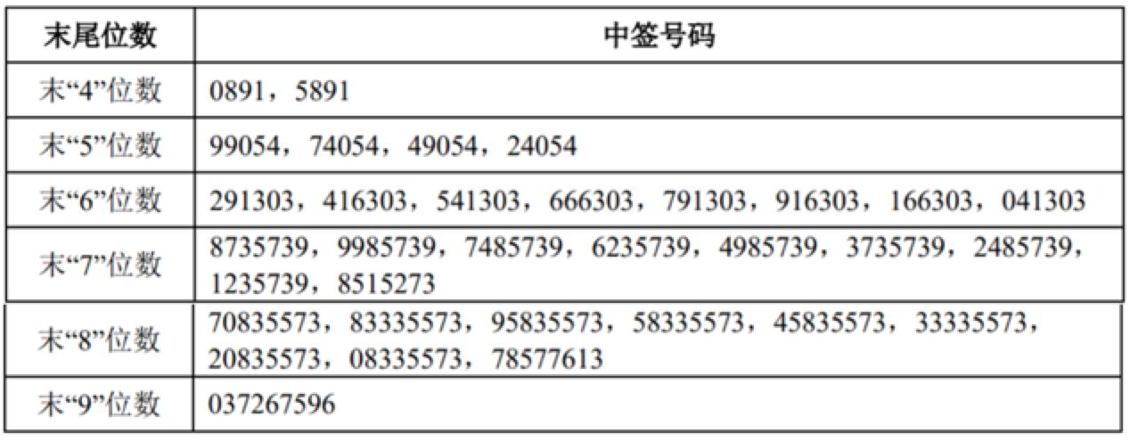 新能源汽车中签｜新能源汽车成功认购