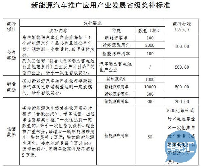 桃源常德新能源汽车优惠补贴大放送