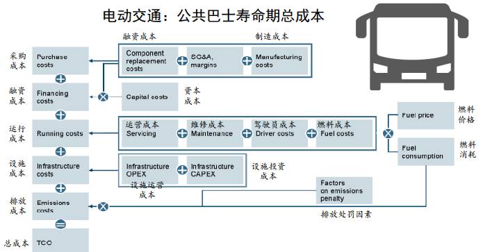 新能源汽车购置与运营成本提升解析