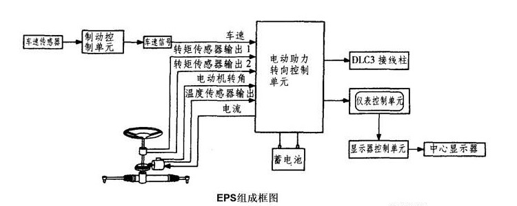 新能源汽车eps｜新能源汽车EPS分析