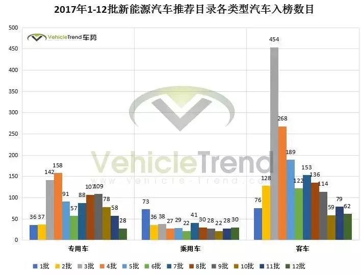 新能源汽车申报数据统计概览