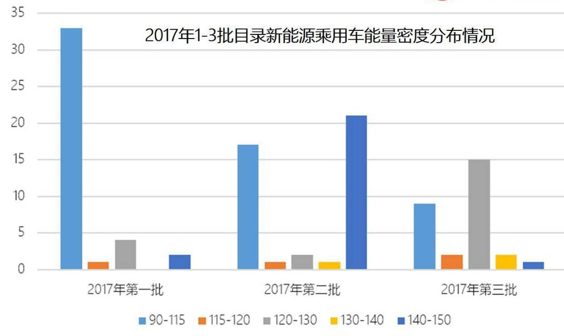 新能源汽车能量流动态解析与路径优化研究