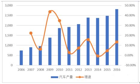 新能源汽车市场定价策略探究