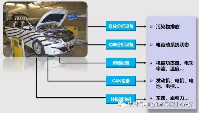 新能源汽车全方位性能评测解析