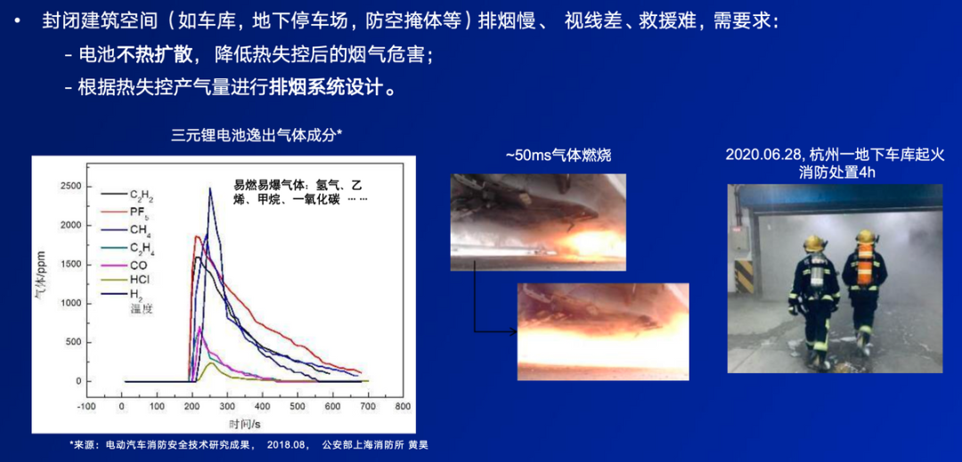 新能源汽车火灾防控技术研究综述背景探讨