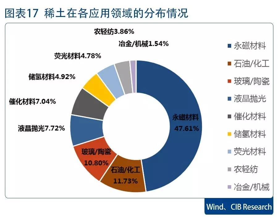 稀土永磁 新能源汽车｜稀土驱动，新能源汽车未来动力