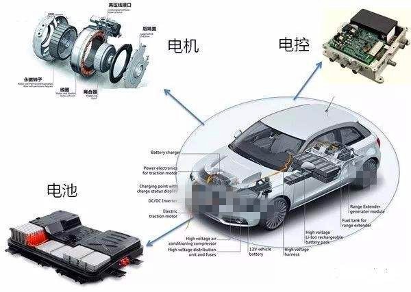 绿色出行新选择——新能源汽车核心配重部件解析