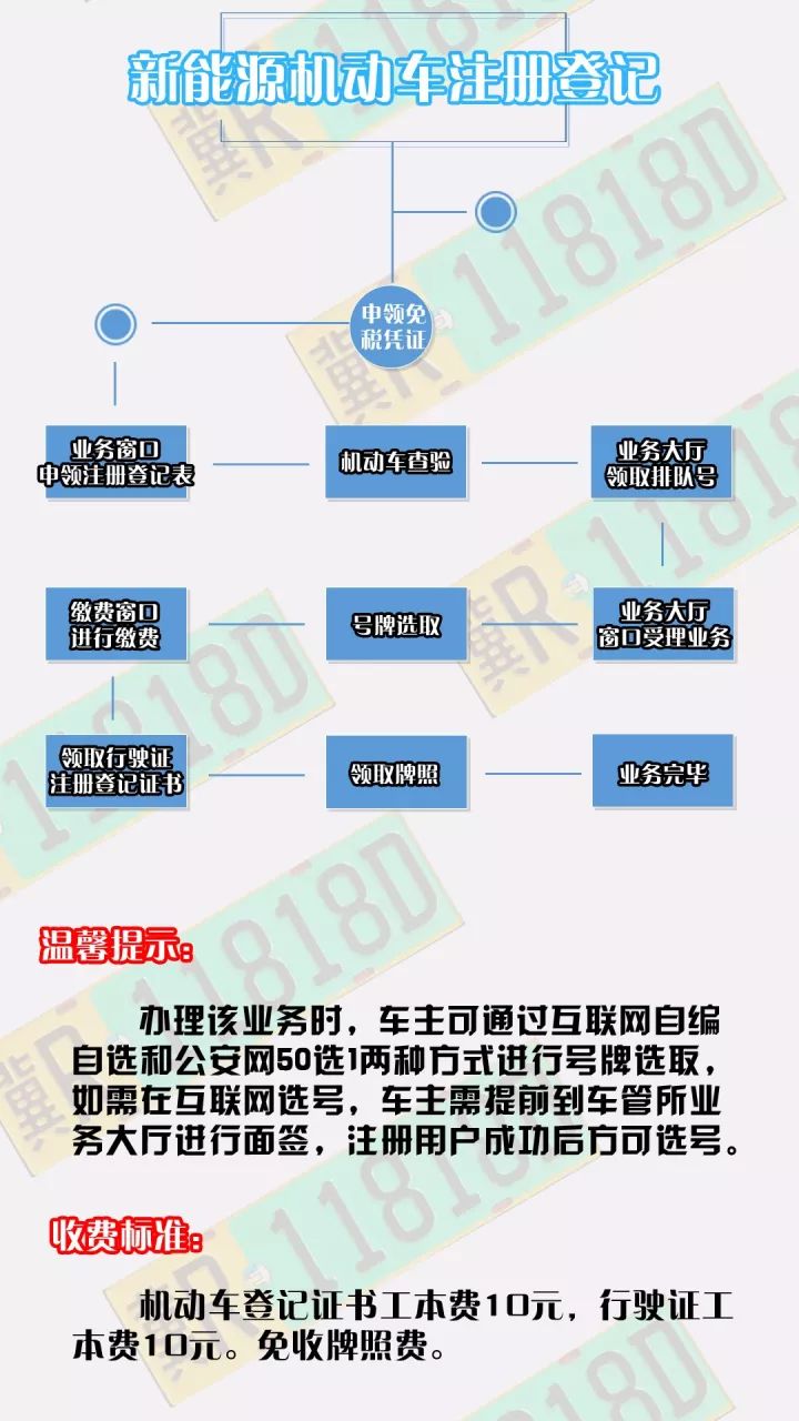 探索宝鸡市新能源汽车上牌全攻略：一站式挂牌流程详解