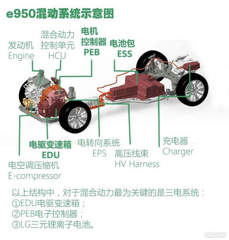 荣威系列中型纯电动／插电式混合动力汽车引领绿色出行潮流