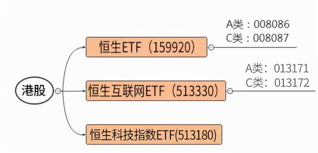 聚焦绿色出行未来：港股新能源汽车ETF精选组合投资指南