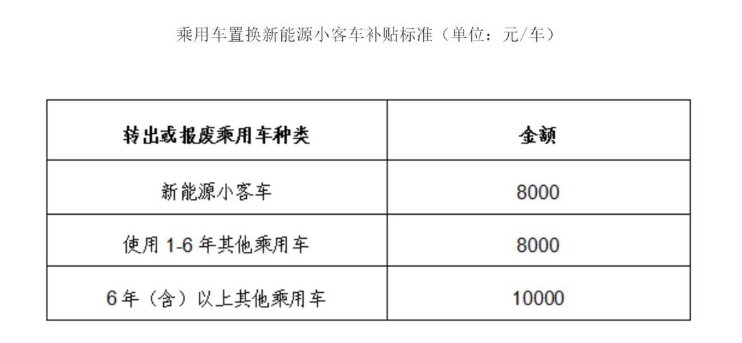 赣鄂联手，江西宜昌地区新能源汽车购车补贴政策大揭秘