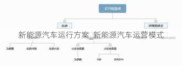 新能源汽车活动运营｜新能源汽车运营策略