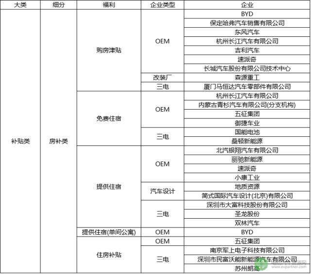 长沙地区新能源汽车行业薪资水平一览