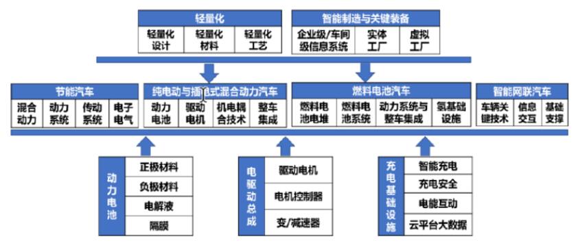 新能源汽车发展历程：揭秘五大关键阶段