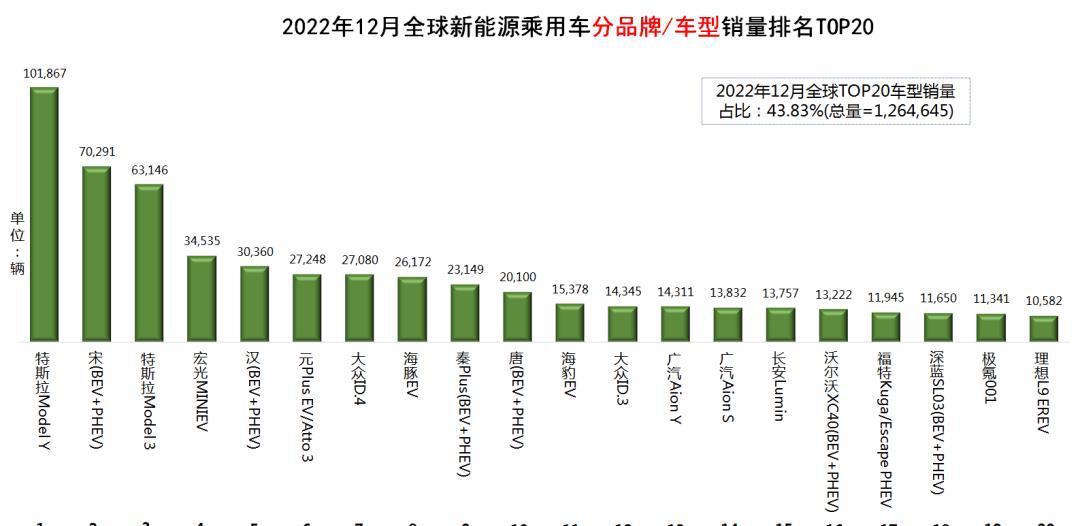 新能源汽车交易服务平台综合实力排行榜