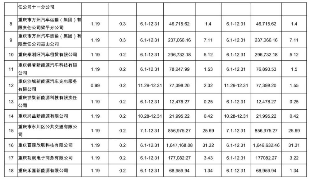 重庆新能源汽车目录｜重庆新能源汽车清单