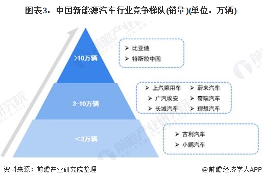 新能源汽车行业哪家实力出众，竞争格局深度解析