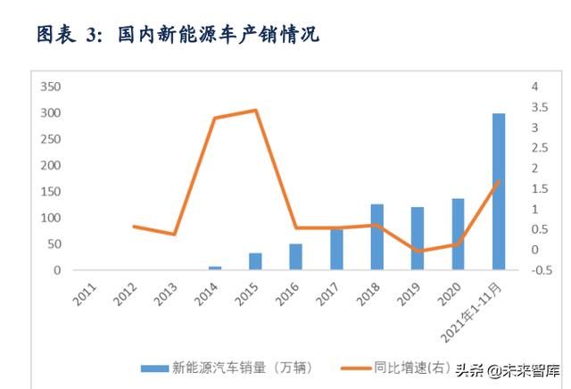 新能源汽车配件市场：热销趋势明显吗？