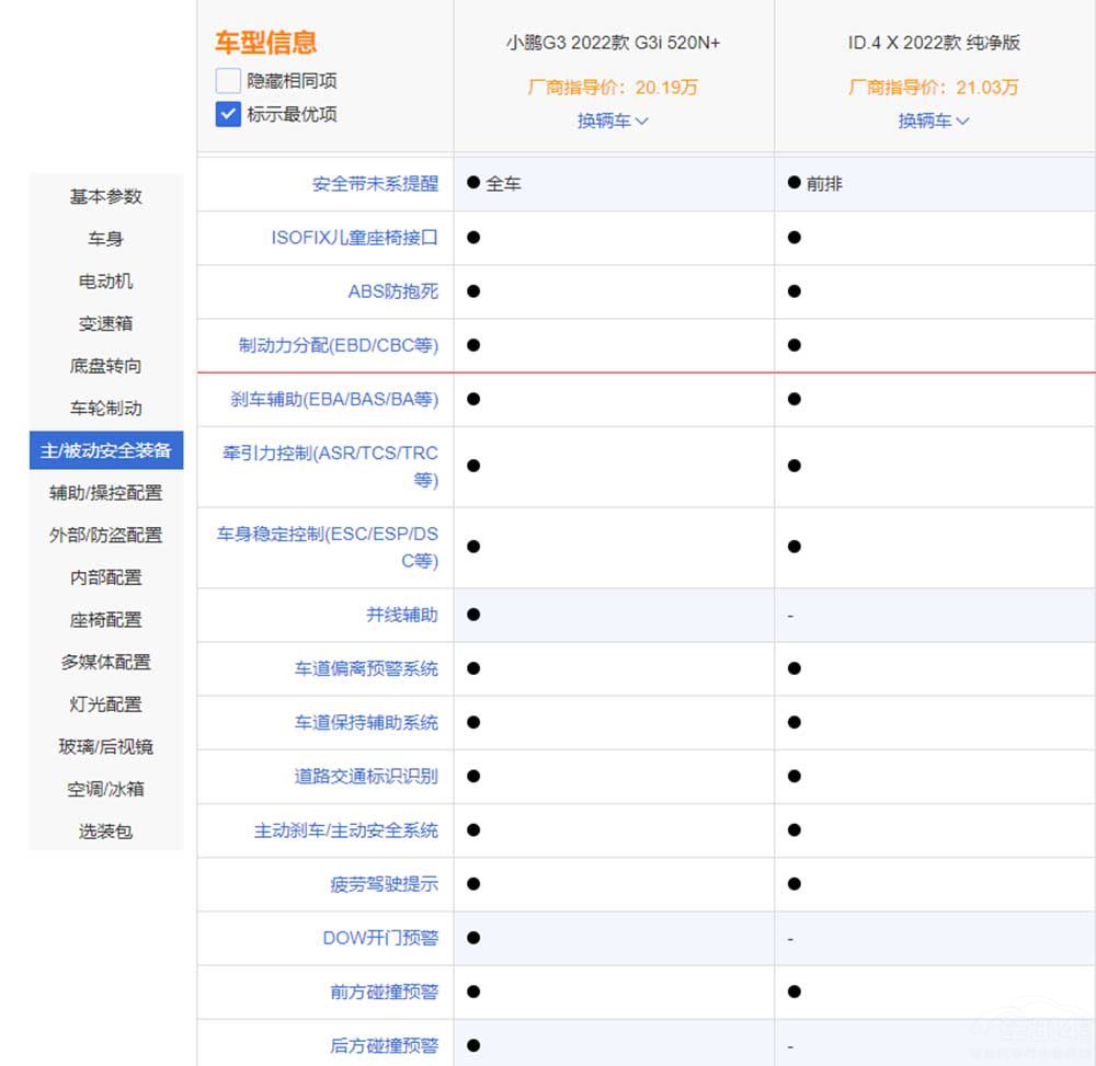 预算十万轻松驾驭——新能源汽车代理精选方案