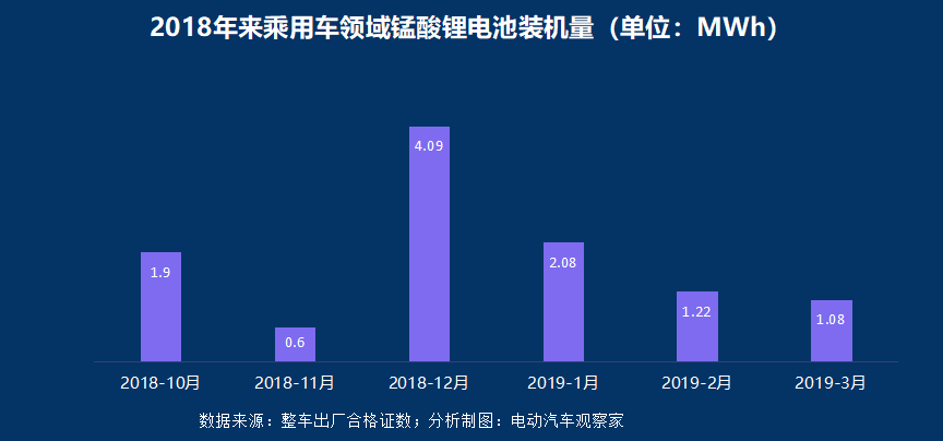 新能源汽车专用货车电池市场报价分析