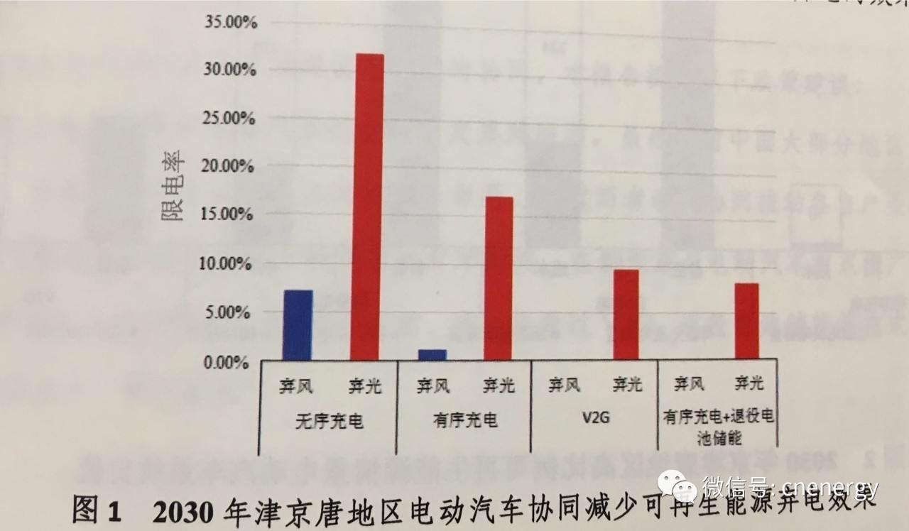 驻马店地区新能源汽车充电优惠电价一览