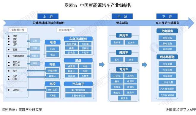 新能源汽车产业链上的南方轴承投资亮点