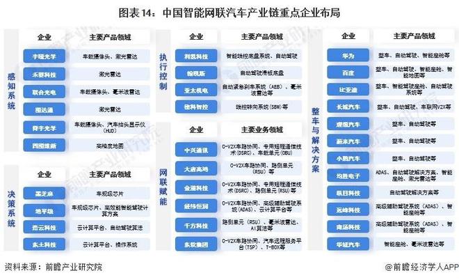 新能源汽车芯片排名｜新能源汽车芯片排行解析