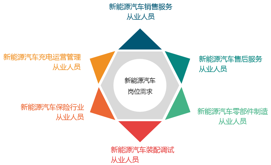 新能源汽车销售门店管理者岗位职能概览