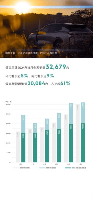 领跑行业前沿，新能源汽车领域卓越表现基金盘点