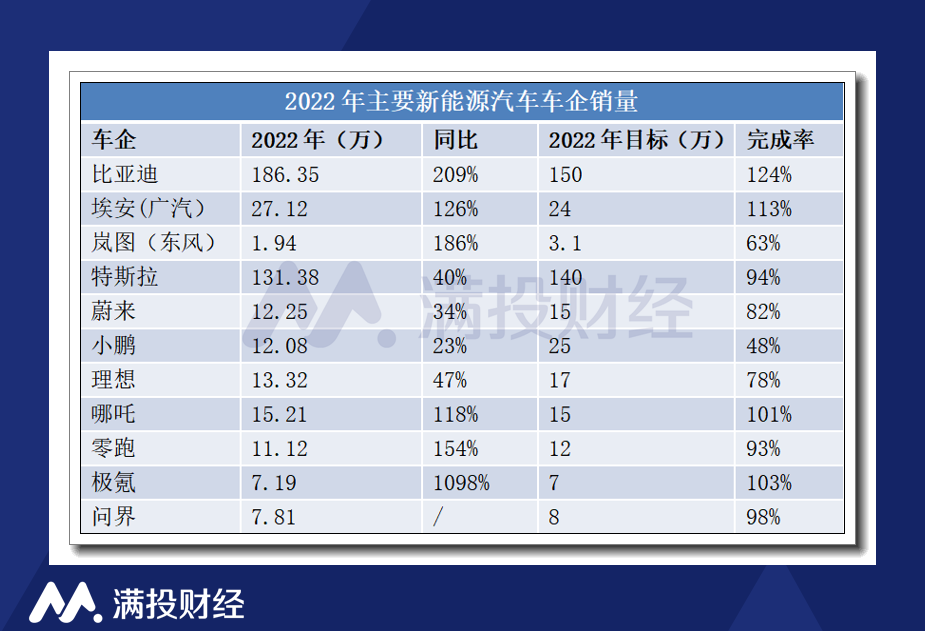 新能源汽车22年｜2022新能源汽车展望