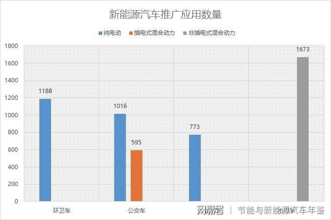 新能源汽车职业目标｜新能源汽车行业职业规划