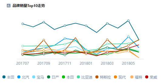 新能源汽车销量数据库｜新能源汽车市场数据集